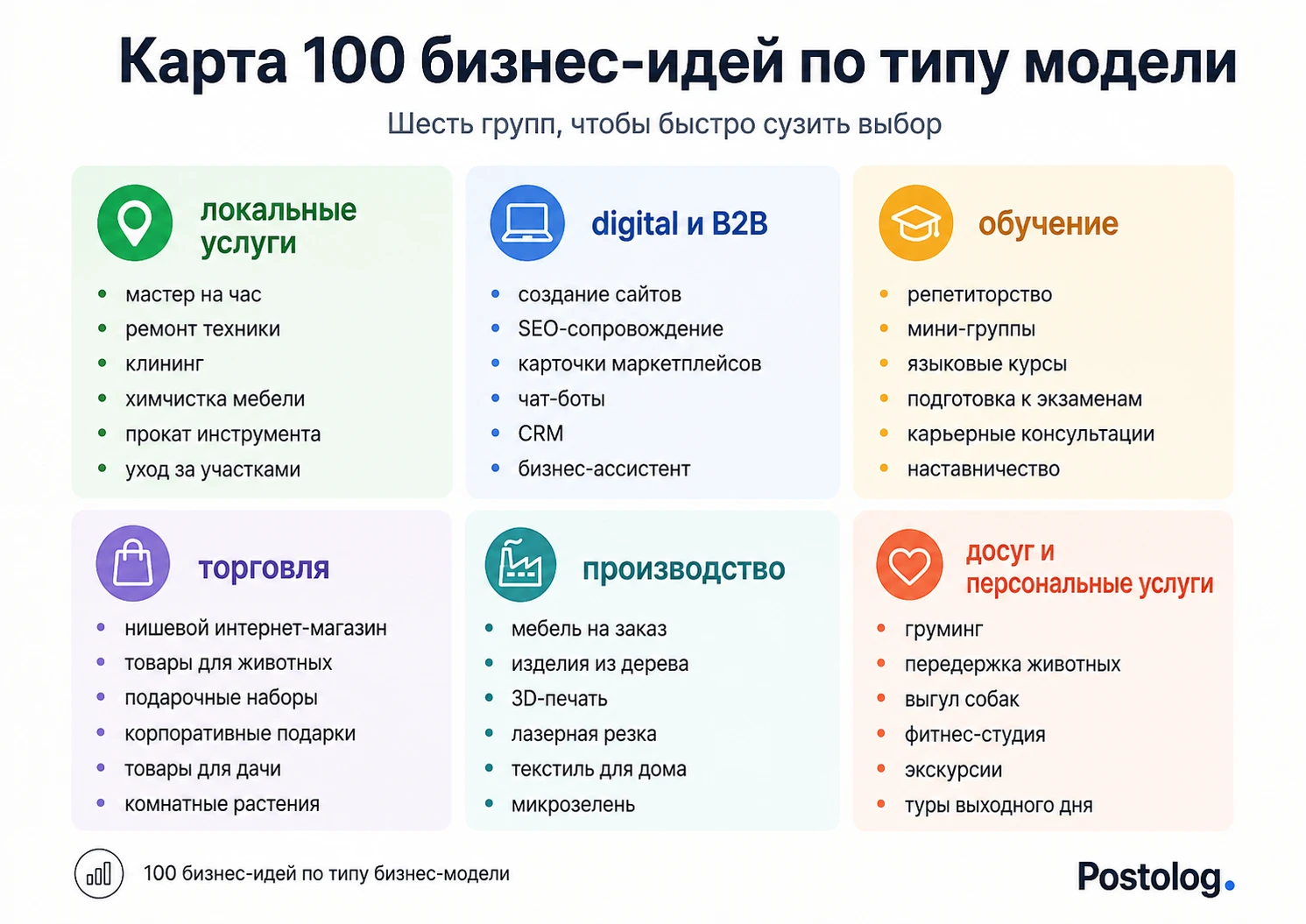 100 востребованных бизнес-идей в 2026 году