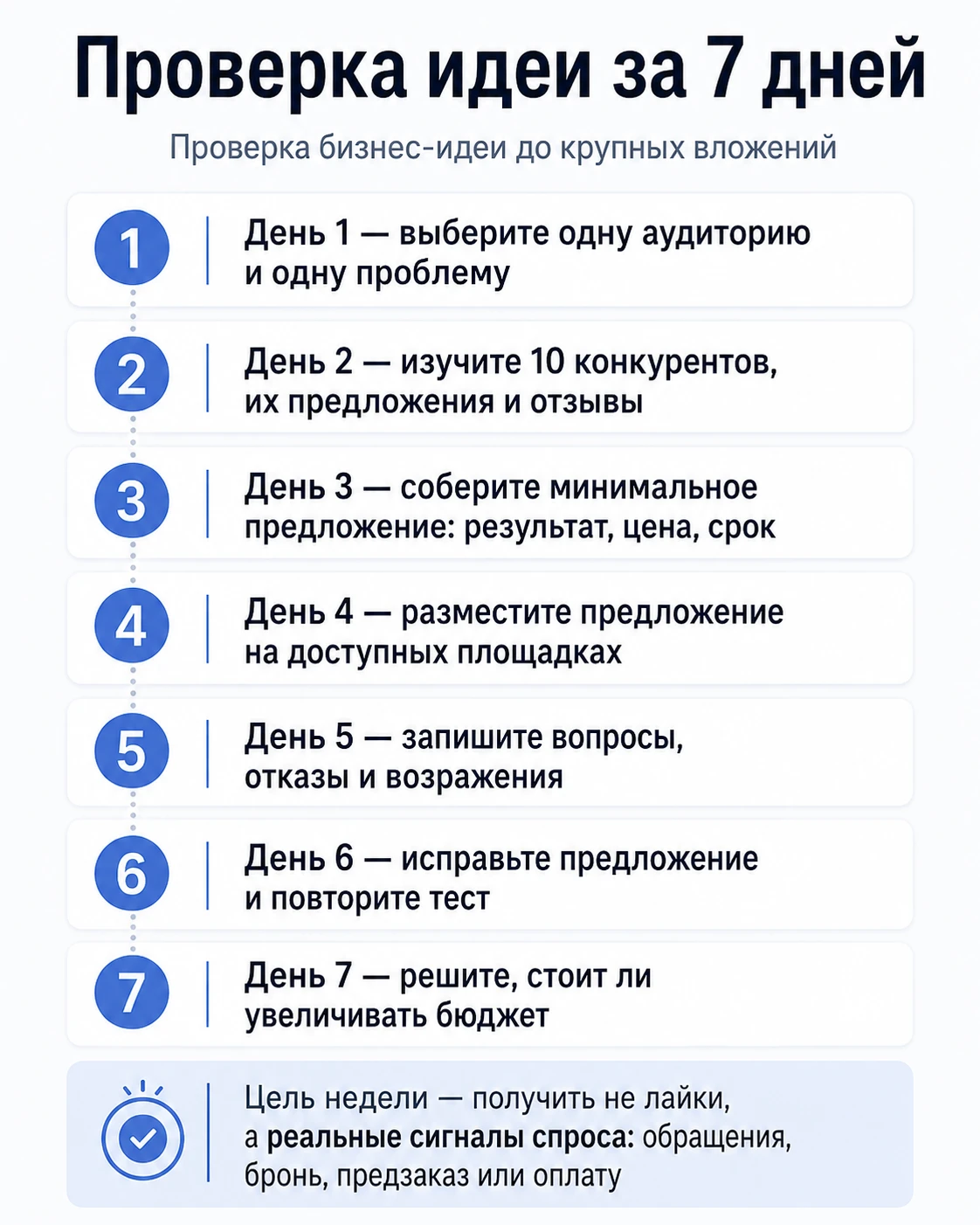 как проверить бизнес идею до вложения 100 тысяч рублей
