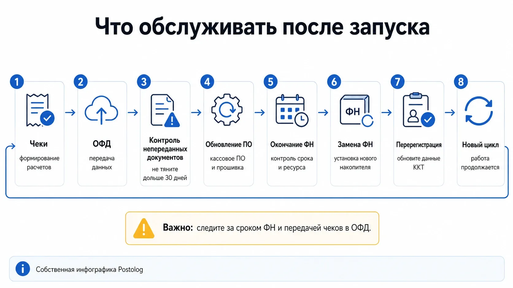 обслуживание онлайн кассы для ИП