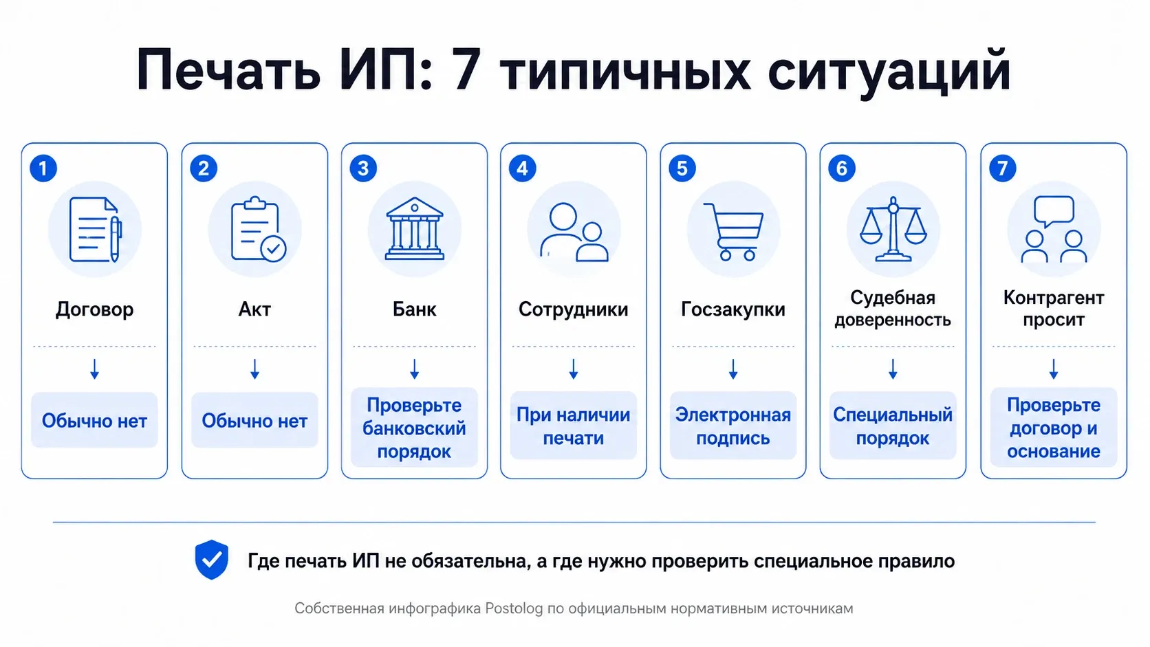 печать ИП для договора банка сотрудников закупок и доверенности