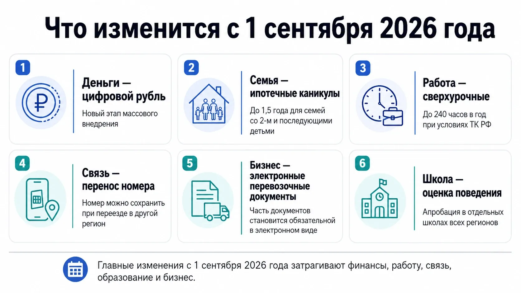 схема главных изменений в России с 1 сентября 2026 года по сферам жизни