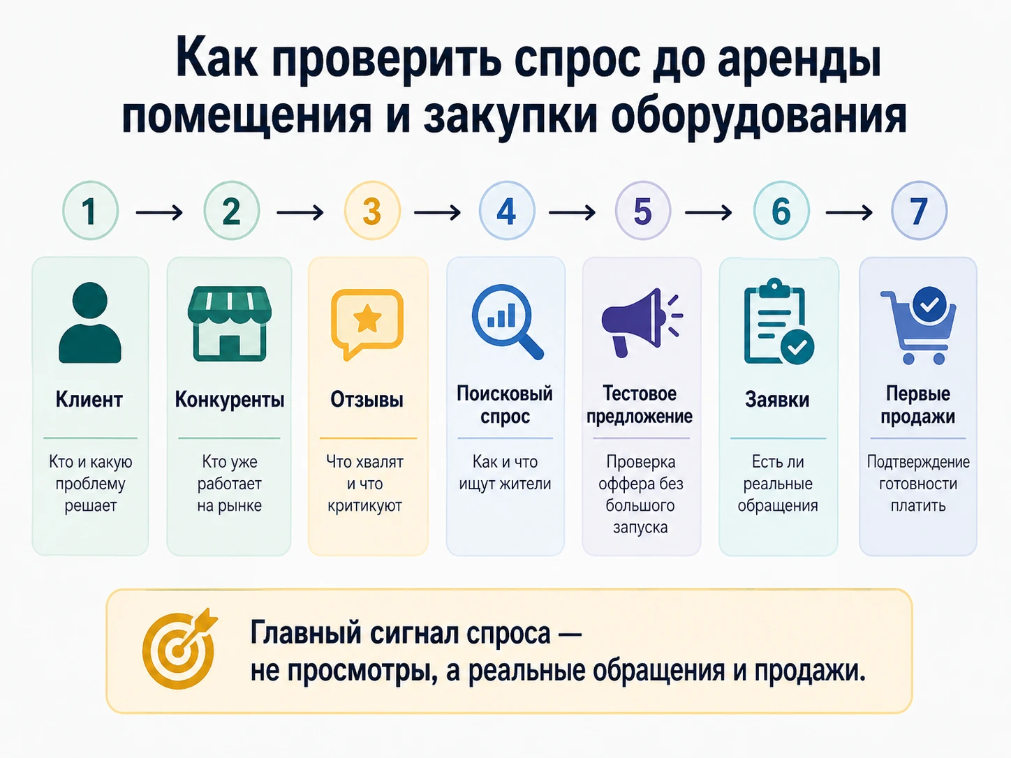 как проверить спрос перед открытием бизнеса