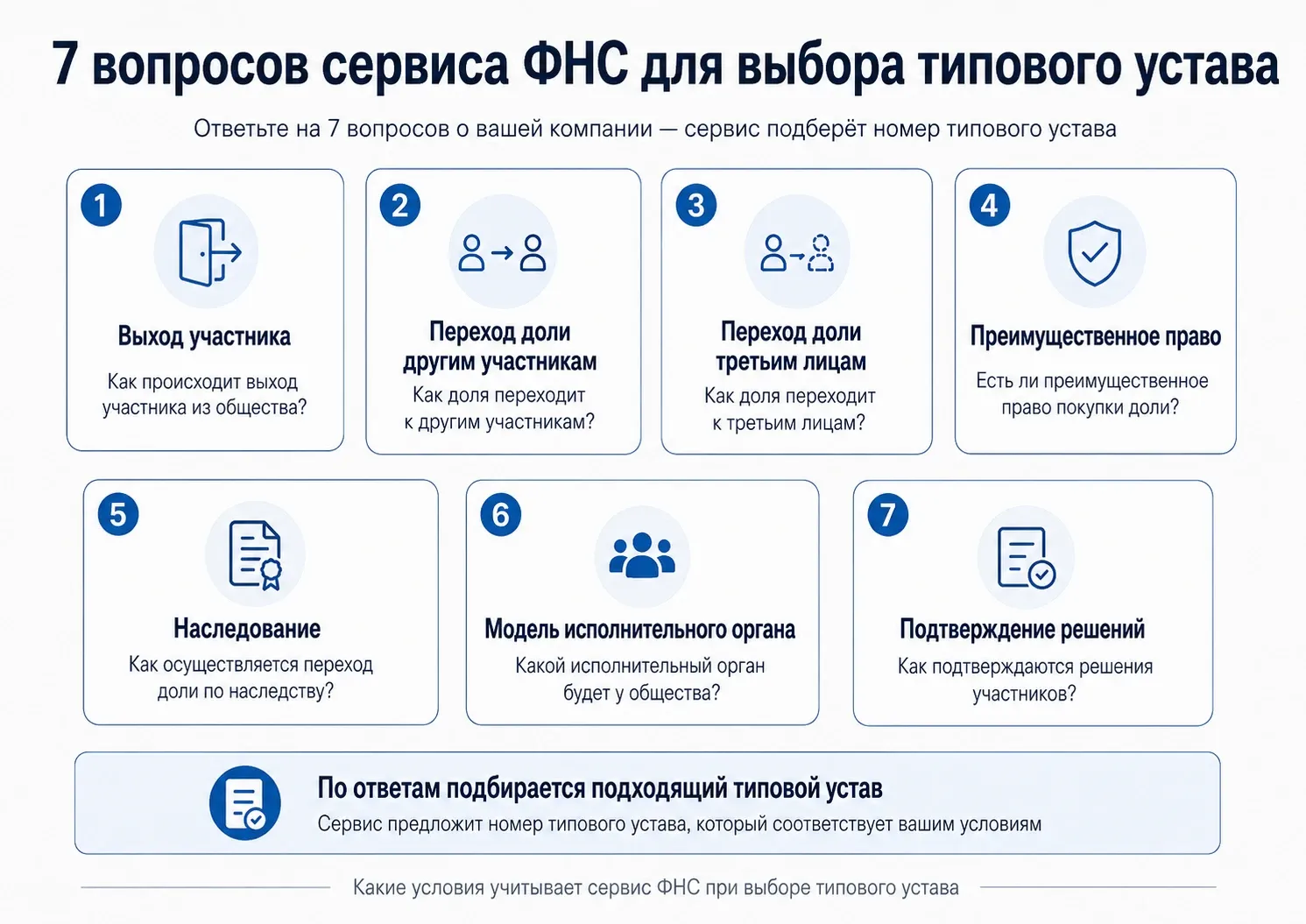 вопросы сервиса ФНС для выбора типового устава ООО