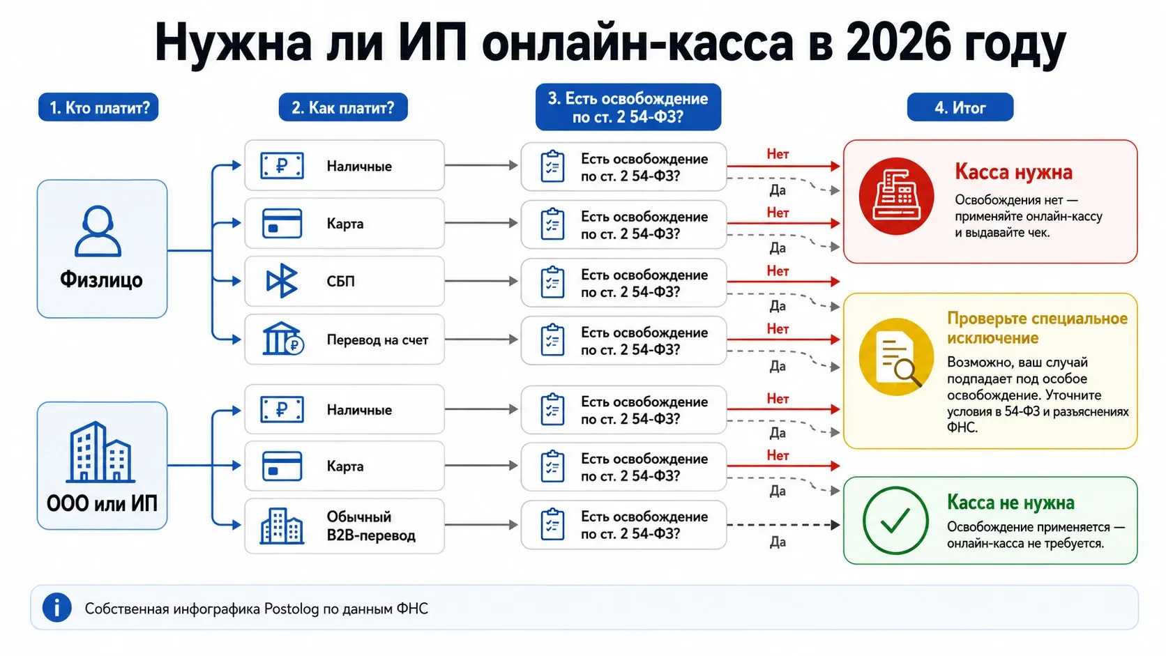 нужна ли онлайн касса для ИП в 2026 году