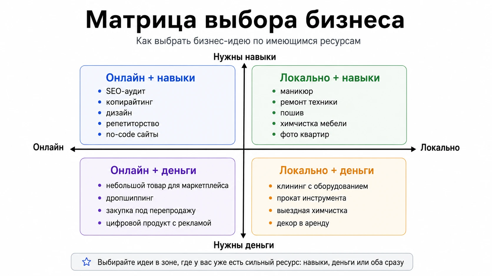какой бизнес открыть на 100 тысяч рублей в 2026 году