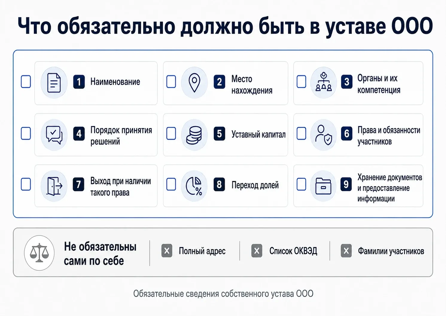 обязательные разделы и сведения устава ООО