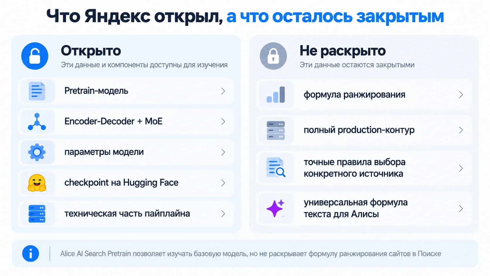 что открыл Яндекс в Alice AI Search и какие алгоритмы Поиска остались закрытыми