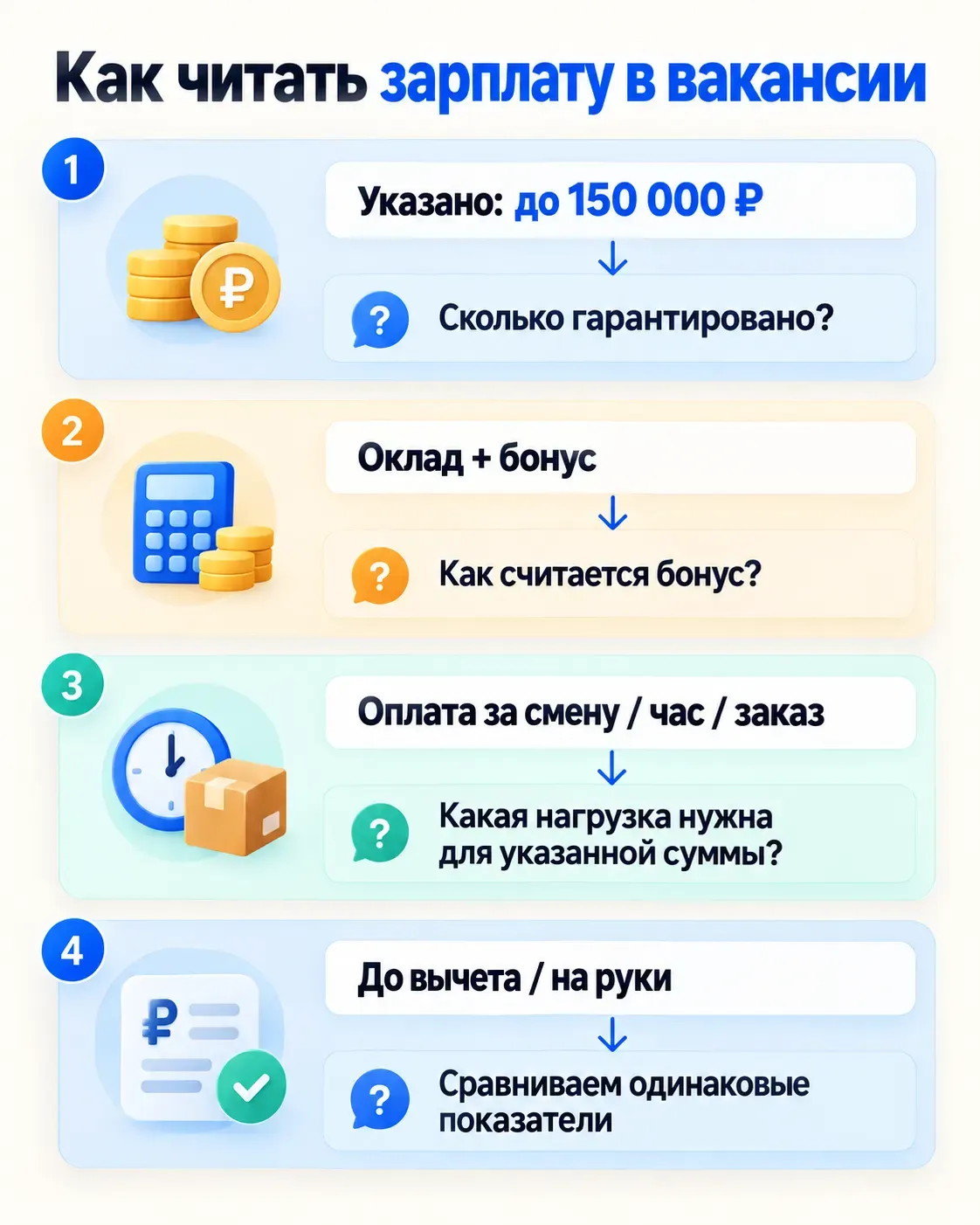 как проверить зарплату в вакансии без опыта по окладу бонусам и единице оплаты