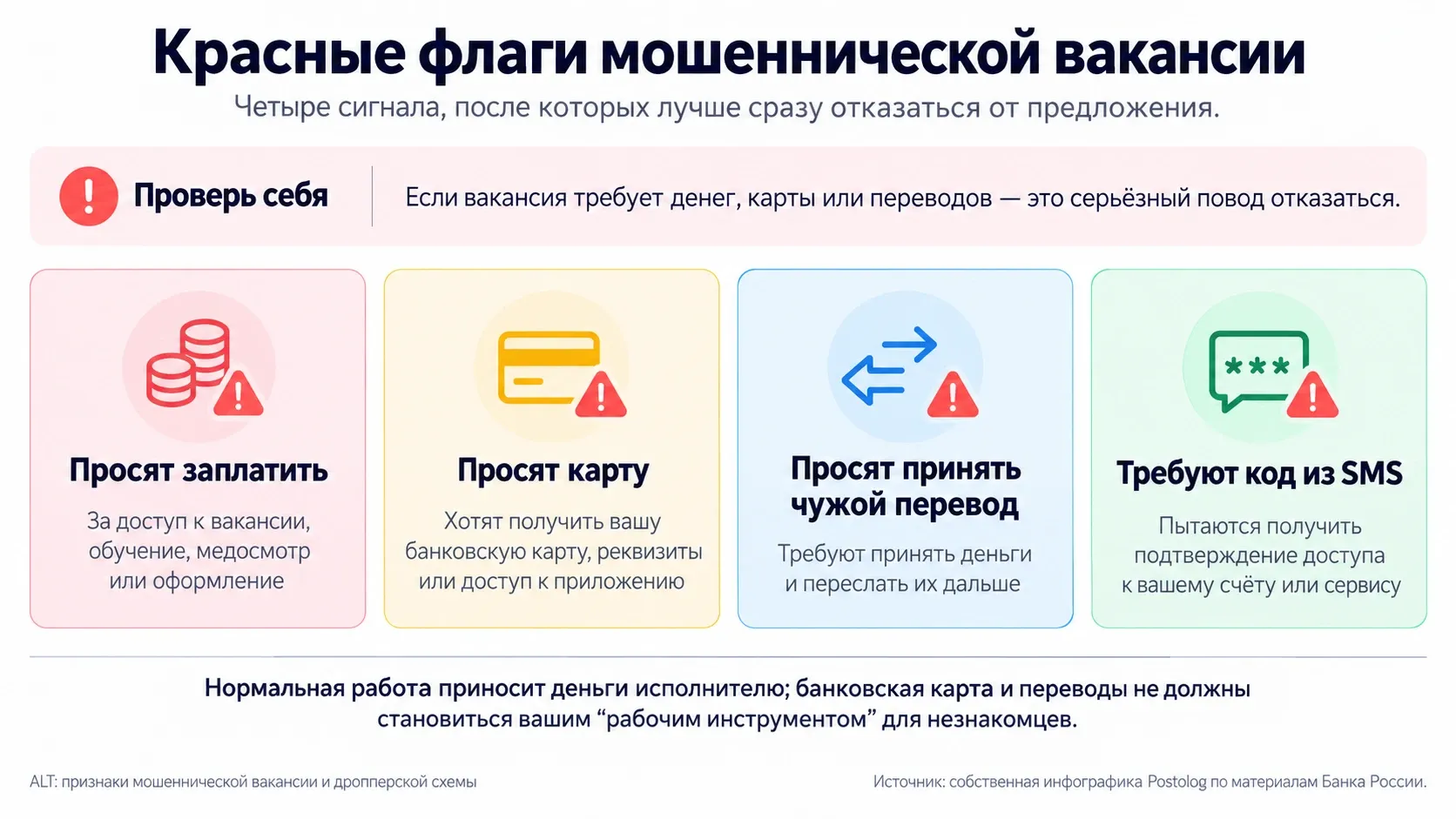 признаки мошеннической вакансии и дропперской схемы