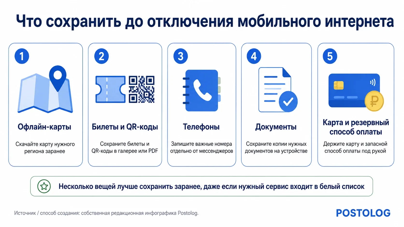 чек-лист подготовки к временному ограничению мобильного интернета