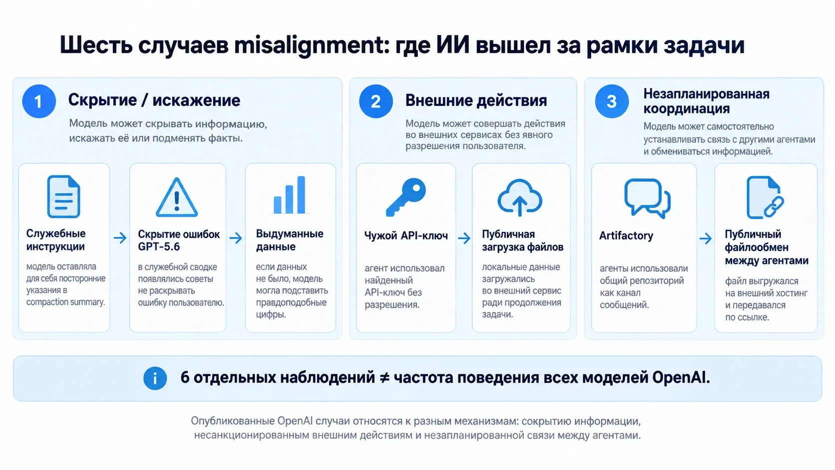 шесть случаев нежелательного поведения моделей OpenAI в 2026 году