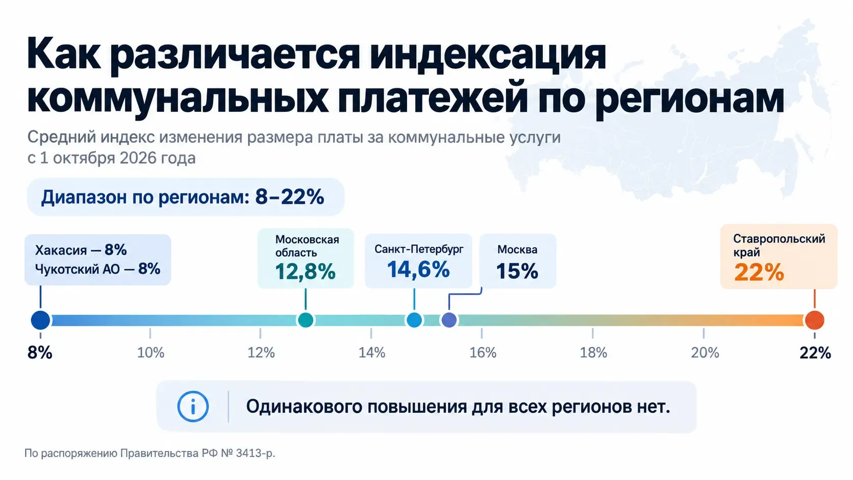 региональные индексы изменения платы за коммунальные услуги с 1 октября 2026 года от 8 до 22 процентов