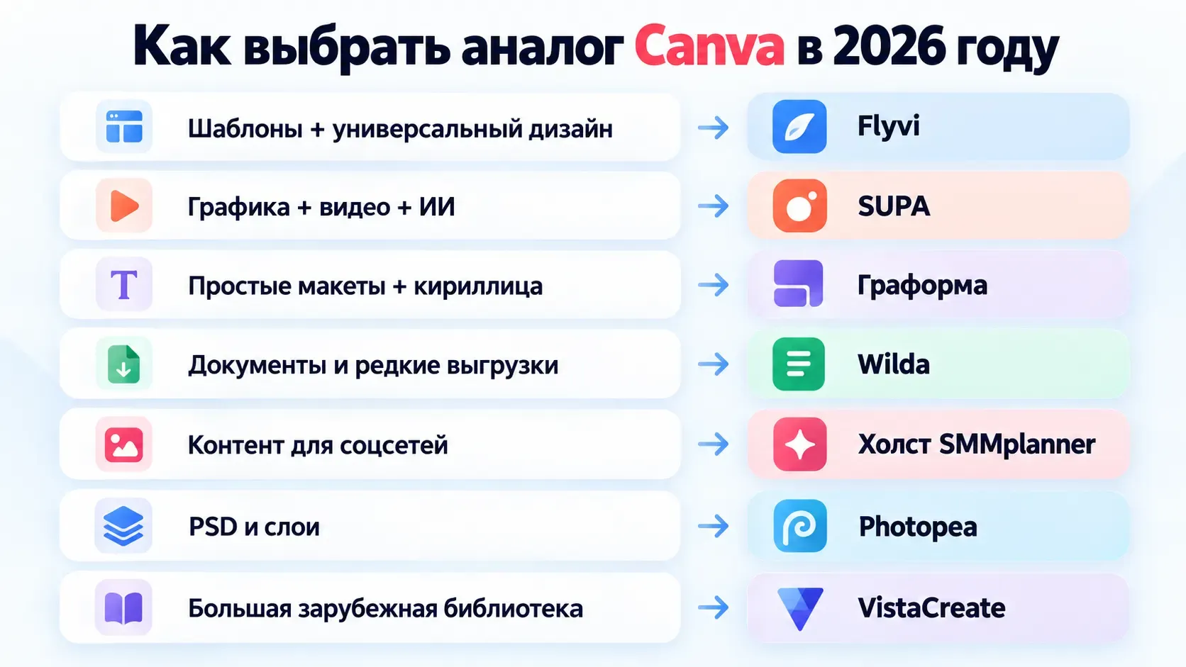 схема выбора аналога Canva для шаблонов видео документов соцсетей и обработки PSD