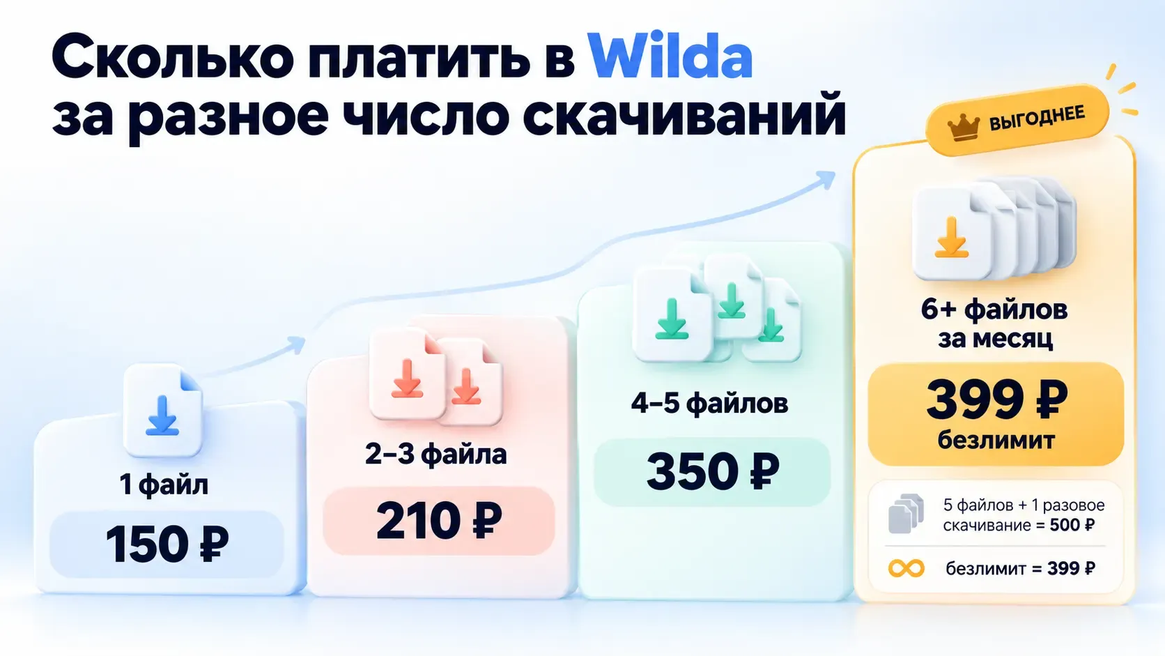 стоимость Wilda от одного скачивания за 150 рублей до месячного безлимита за 399 рублей